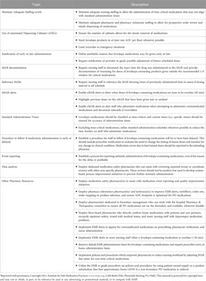 Optimization of inpatient medication administration among persons with Parkinson’s disease: recommendations on pharmacy technology and workflow